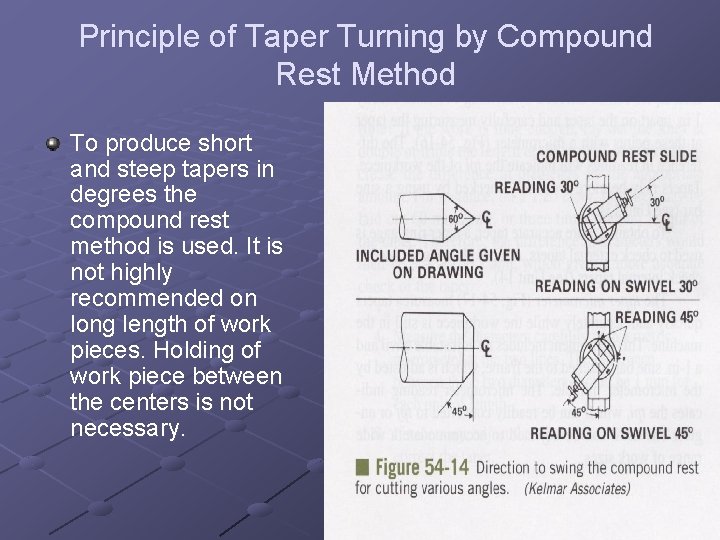 Principle of Taper Turning by Compound Rest Method To produce short and steep tapers