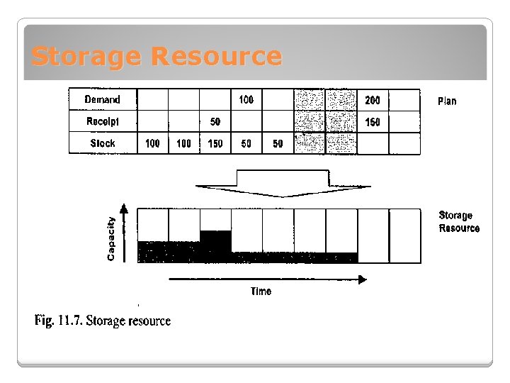 Storage Resource 