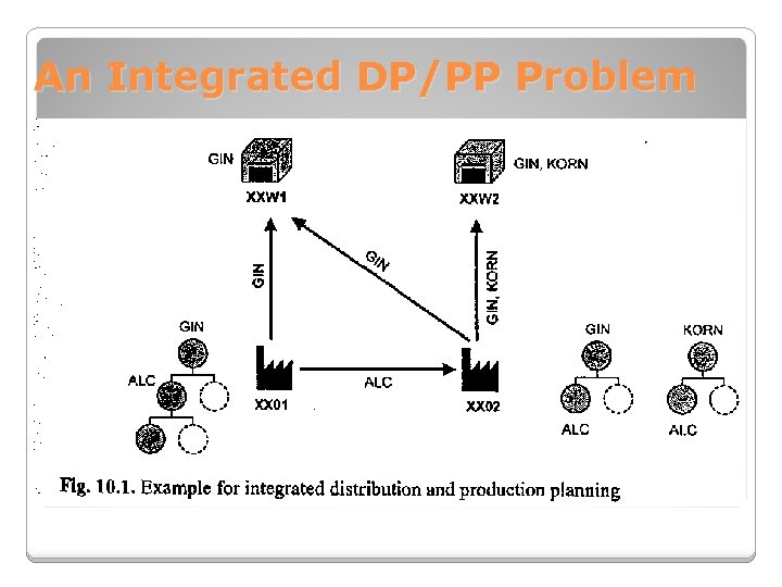 An Integrated DP/PP Problem 