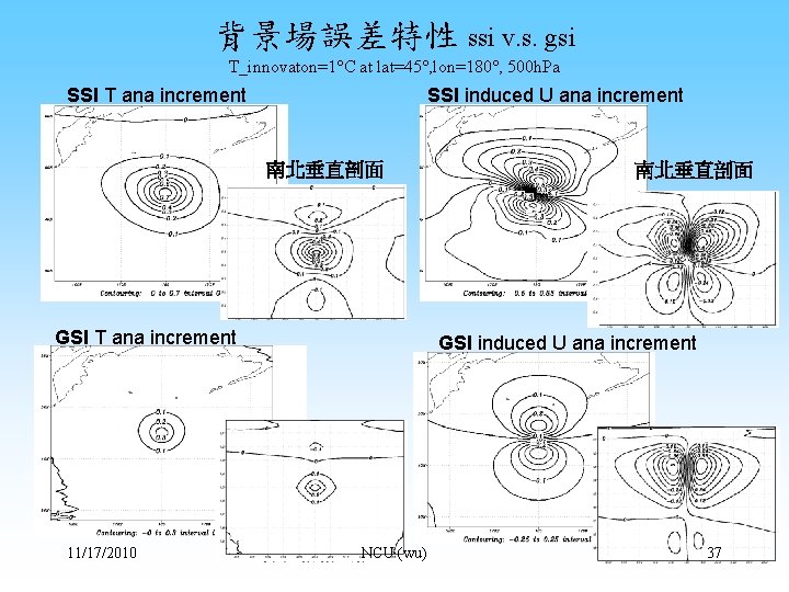 背景場誤差特性 ssi v. s. gsi T_innovaton=1°C at lat=45°, lon=180°, 500 h. Pa SSI T