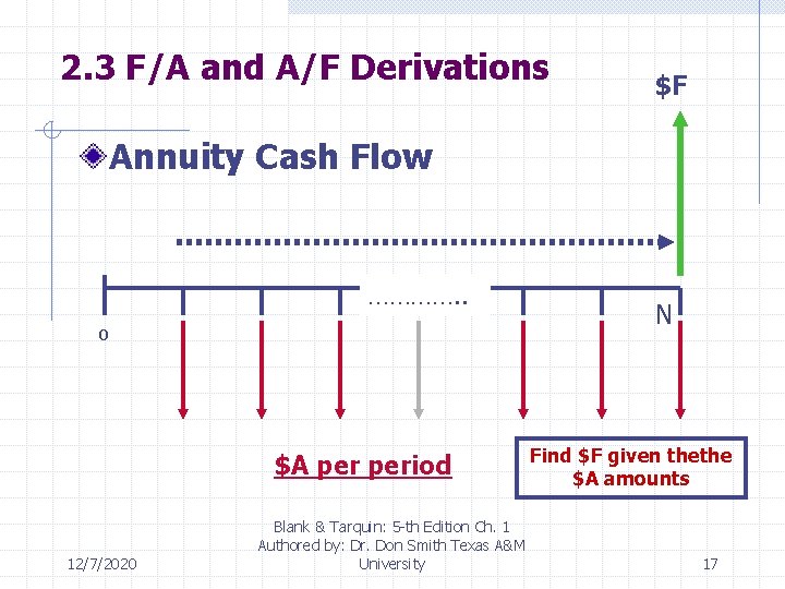 2. 3 F/A and A/F Derivations $F Annuity Cash Flow …………. . 0 $A