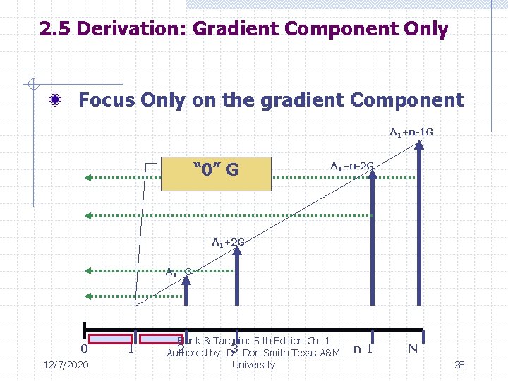 2. 5 Derivation: Gradient Component Only Focus Only on the gradient Component A 1+n-1