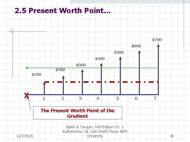 2. 5 Present Worth Point… $700 $600 $500 $400 $300 $200 $100 X 0