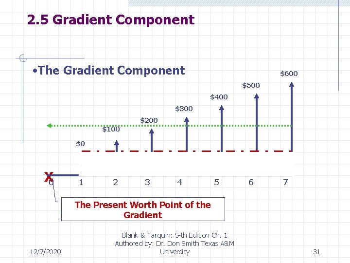 2. 5 Gradient Component • The Gradient Component $600 $500 $400 $300 $200 $100
