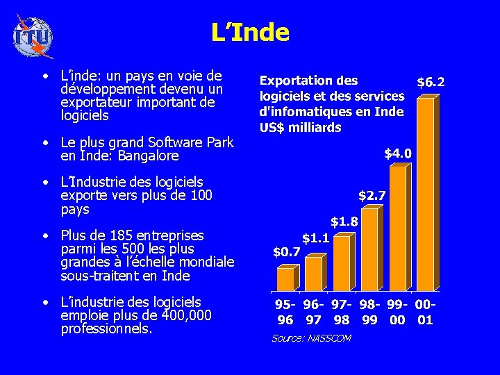 L’Inde • L’inde: un pays en voie de développement devenu un exportateur important de