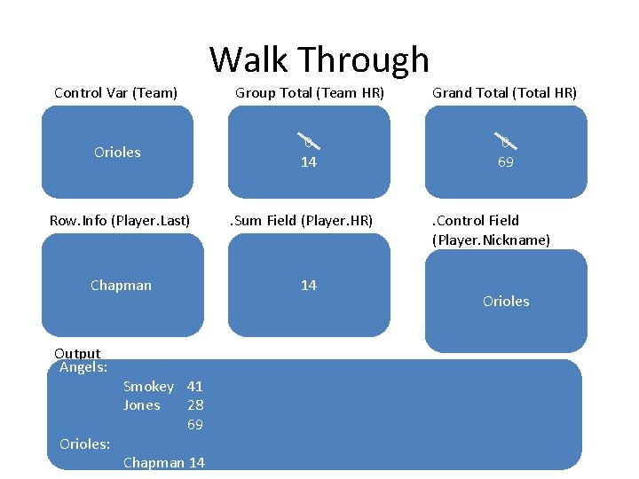 Walk Through Control Var (Team) Group Total (Team HR) Grand Total (Total HR) Orioles