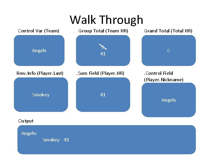 Walk Through Control Var (Team) Group Total (Team HR) Grand Total (Total HR) Angels