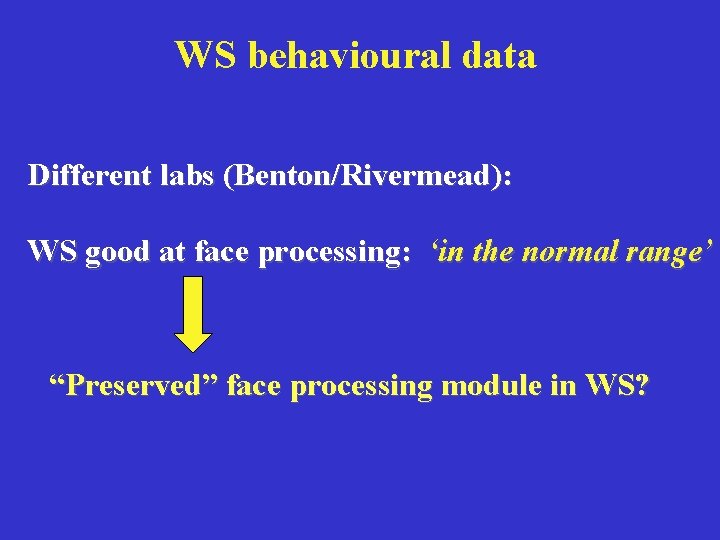 WS behavioural data Different labs (Benton/Rivermead): WS good at face processing: ‘in the normal