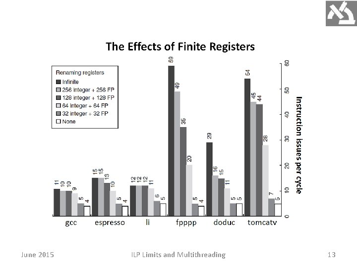 June 2015 ILP Limits and Multithreading 13 