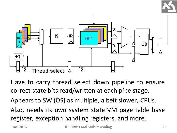 Have to carry thread select down pipeline to ensure correct state bits read/written at Have to carry thread select down pipeline to ensure correct state bits read/written at