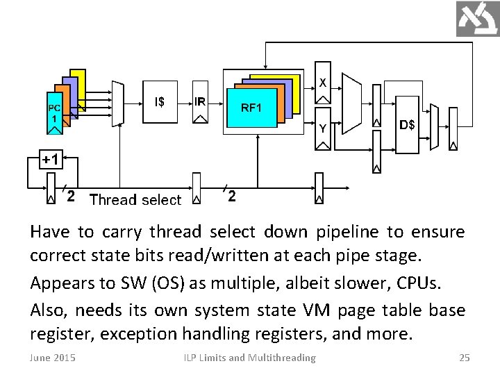 Have to carry thread select down pipeline to ensure correct state bits read/written at