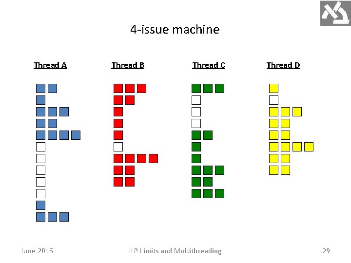 4 -issue machine Thread A June 2015 Thread B Thread C ILP Limits and