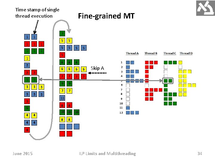 Time stamp of single thread execution 7 1 1 1 1 1 2 2