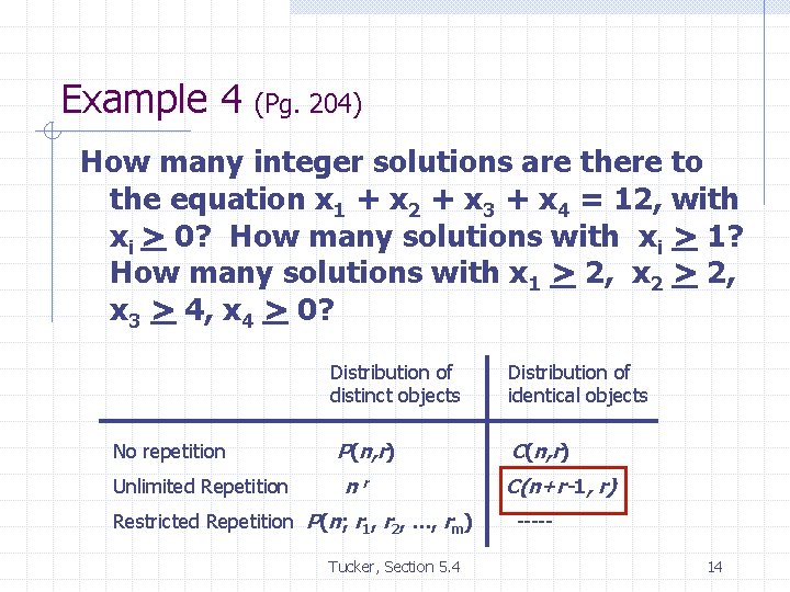 Example 4 (Pg. 204) How many integer solutions are there to the equation x