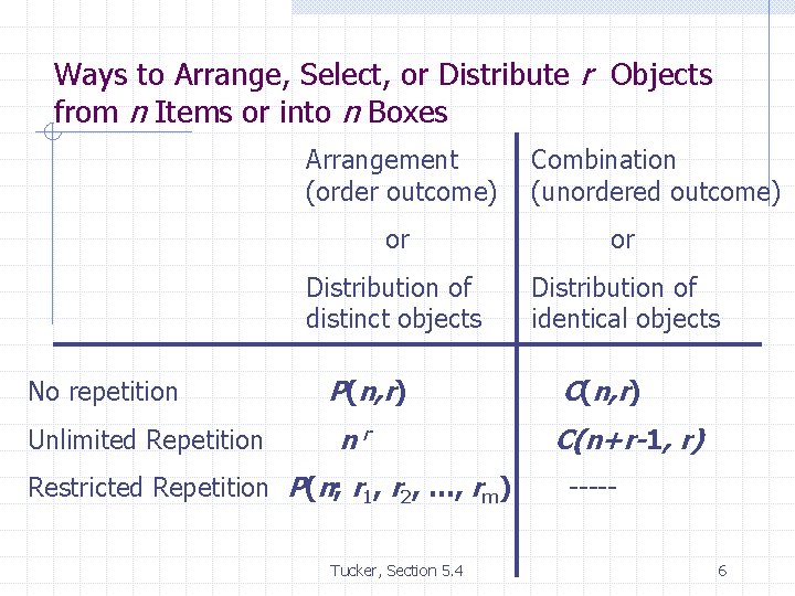 Ways to Arrange, Select, or Distribute r Objects from n Items or into n