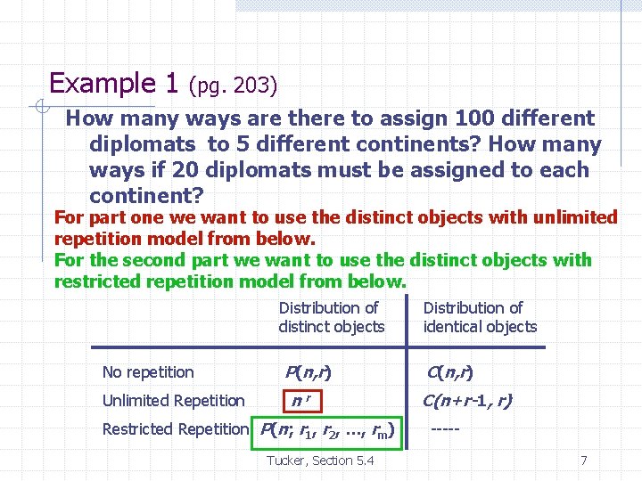 Example 1 (pg. 203) How many ways are there to assign 100 different diplomats