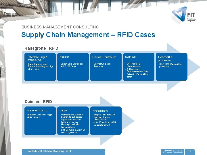 BUSINESS MANAGEMENT CONSULTING Supply Chain Management – RFID Cases Hansgrohe | RFID Datenhaltung &