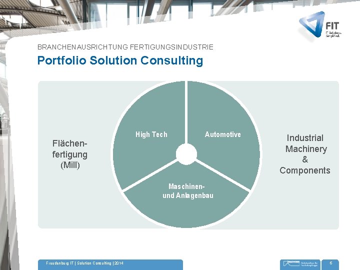 BRANCHENAUSRICHTUNG FERTIGUNGSINDUSTRIE Portfolio Solution Consulting Flächenfertigung (Mill) High Tech Automotive Industrial Machinery & Components