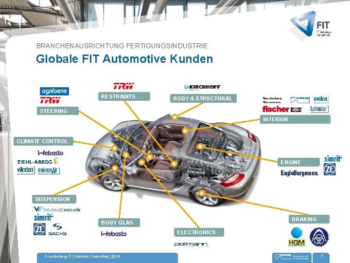 BRANCHENAUSRICHTUNG FERTIGUNGSINDUSTRIE Globale FIT Automotive Kunden RESTRAINTS BODY & STRUCTURAL STEERING INTERIOR CLIMATE CONTROL