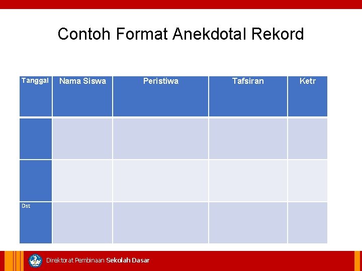 Contoh Format Anekdotal Rekord Tanggal Dst Nama Siswa Peristiwa Tafsiran Ketr Direktorat Pembinaan Sekolah