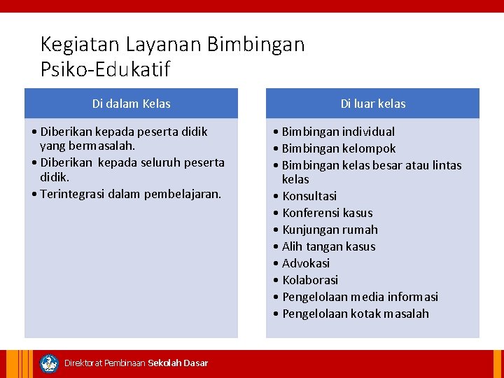 Kegiatan Layanan Bimbingan Psiko-Edukatif Di dalam Kelas • Diberikan kepada peserta didik yang bermasalah.