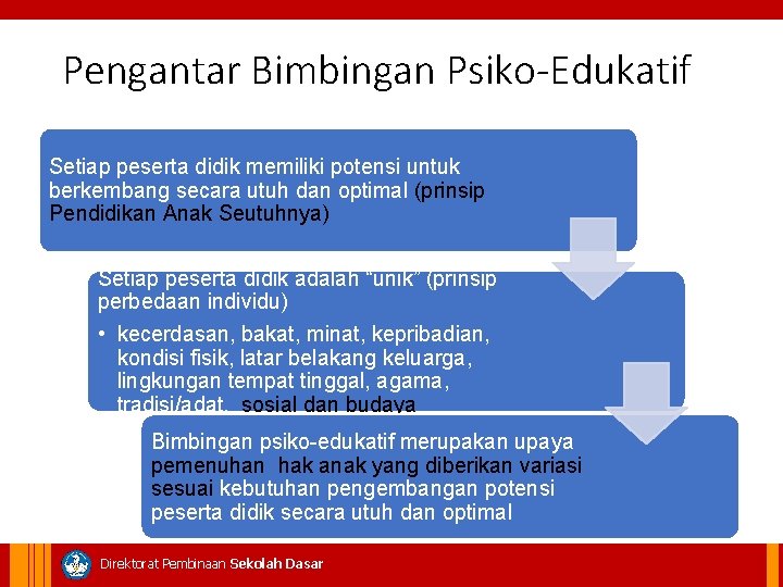 Pengantar Bimbingan Psiko-Edukatif Setiap peserta didik memiliki potensi untuk berkembang secara utuh dan optimal