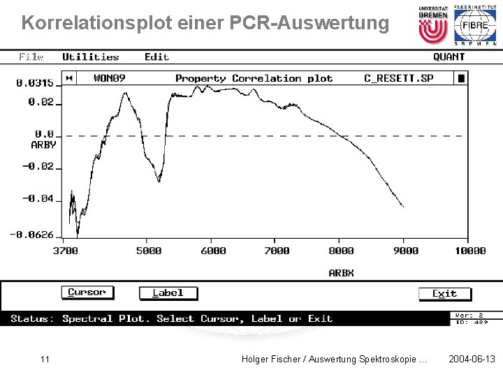 Korrelationsplot einer PCR-Auswertung 11 Holger Fischer / Auswertung Spektroskopie … 2004 -06 -13 