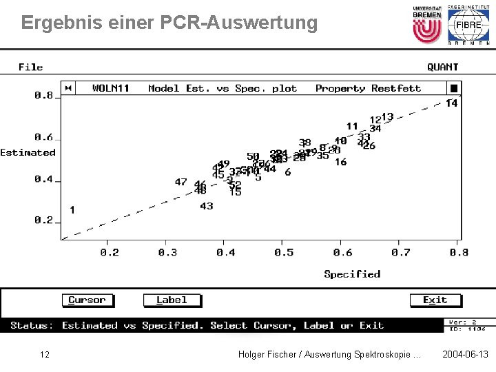 Ergebnis einer PCR-Auswertung 12 Holger Fischer / Auswertung Spektroskopie … 2004 -06 -13 