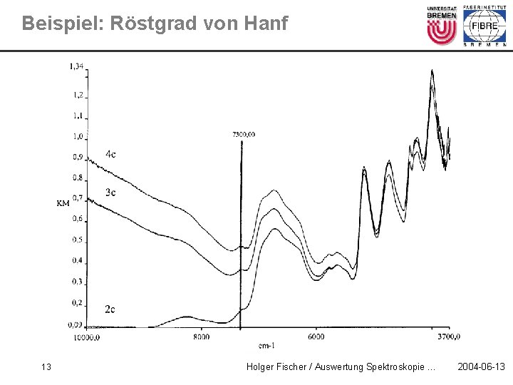 Beispiel: Röstgrad von Hanf 13 Holger Fischer / Auswertung Spektroskopie … 2004 -06 -13