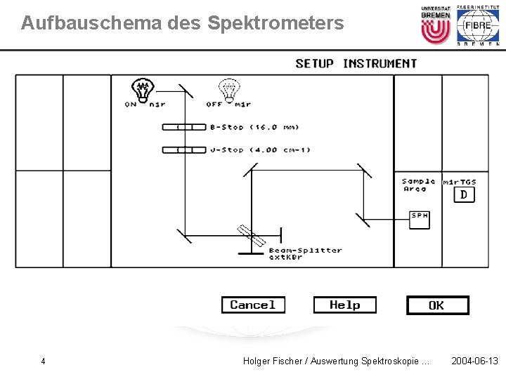 Aufbauschema des Spektrometers 4 Holger Fischer / Auswertung Spektroskopie … 2004 -06 -13 