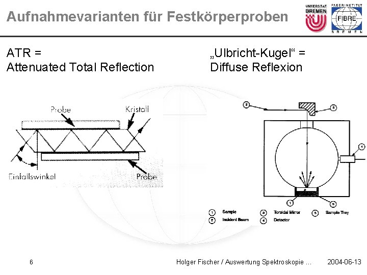 Aufnahmevarianten für Festkörperproben ATR = Attenuated Total Reflection 6 „Ulbricht-Kugel“ = Diffuse Reflexion Holger