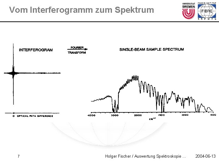 Vom Interferogramm zum Spektrum 7 Holger Fischer / Auswertung Spektroskopie … 2004 -06 -13