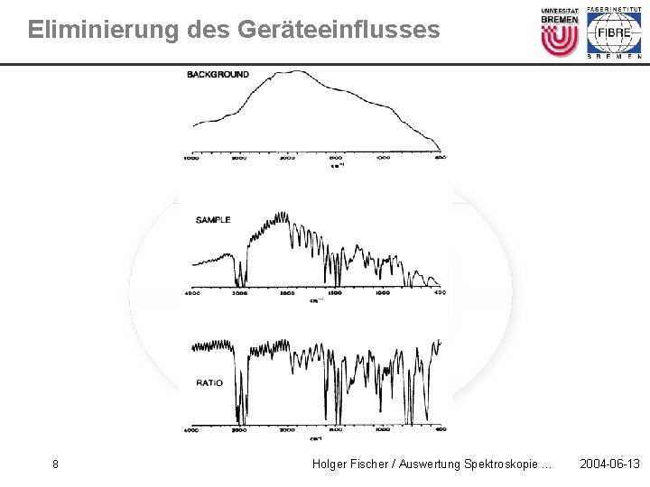 Eliminierung des Geräteeinflusses 8 Holger Fischer / Auswertung Spektroskopie … 2004 -06 -13 