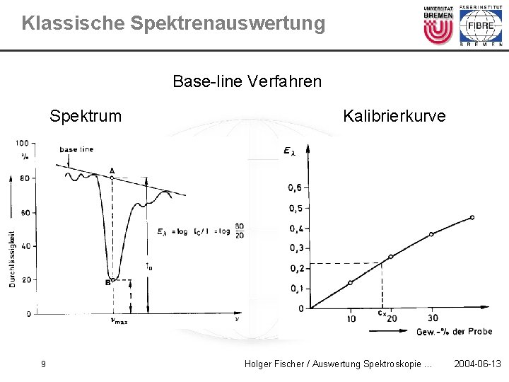 Klassische Spektrenauswertung Base-line Verfahren Spektrum 9 Kalibrierkurve Holger Fischer / Auswertung Spektroskopie … 2004