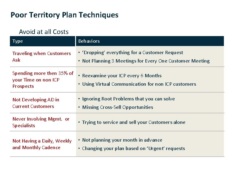 Poor Territory Plan Techniques Avoid at all Costs Type Behaviors Traveling when Customers Ask