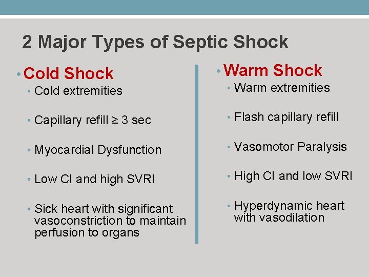 2 Major Types of Septic Shock • Cold Shock • Warm Shock • Cold