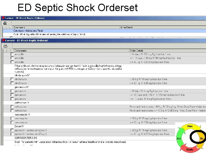 ED Septic Shock Orderset 