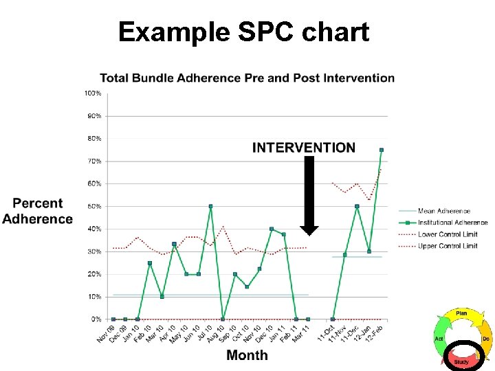 Example SPC chart 
