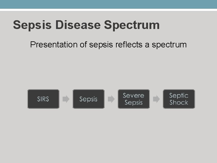 Sepsis Disease Spectrum Presentation of sepsis reflects a spectrum 