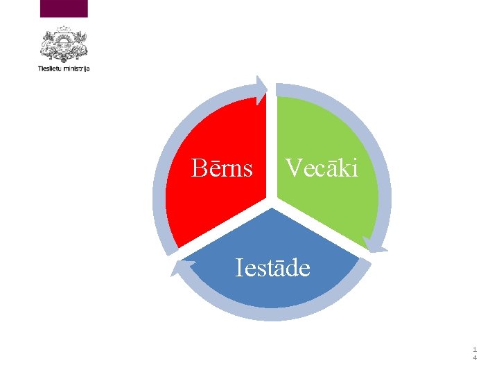 Bērns Vecāki Iestāde 1 4 