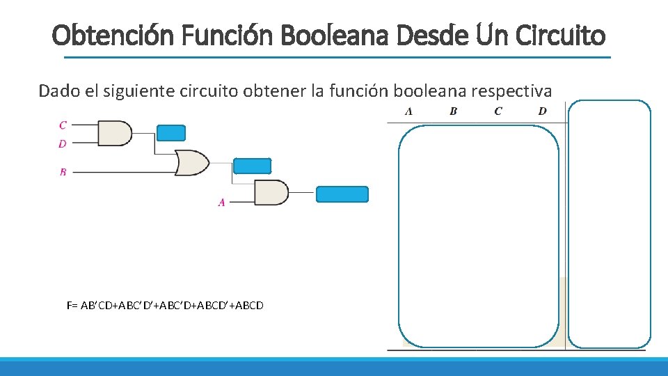 Obtención Función Booleana Desde Un Circuito Dado el siguiente circuito obtener la función booleana