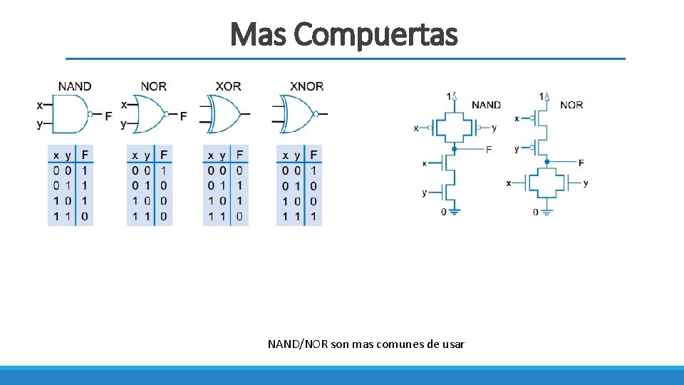 Mas Compuertas NAND/NOR son mas comunes de usar 