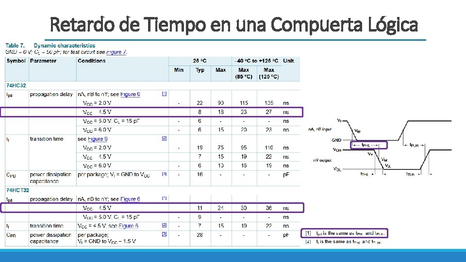 Retardo de Tiempo en una Compuerta Lógica 