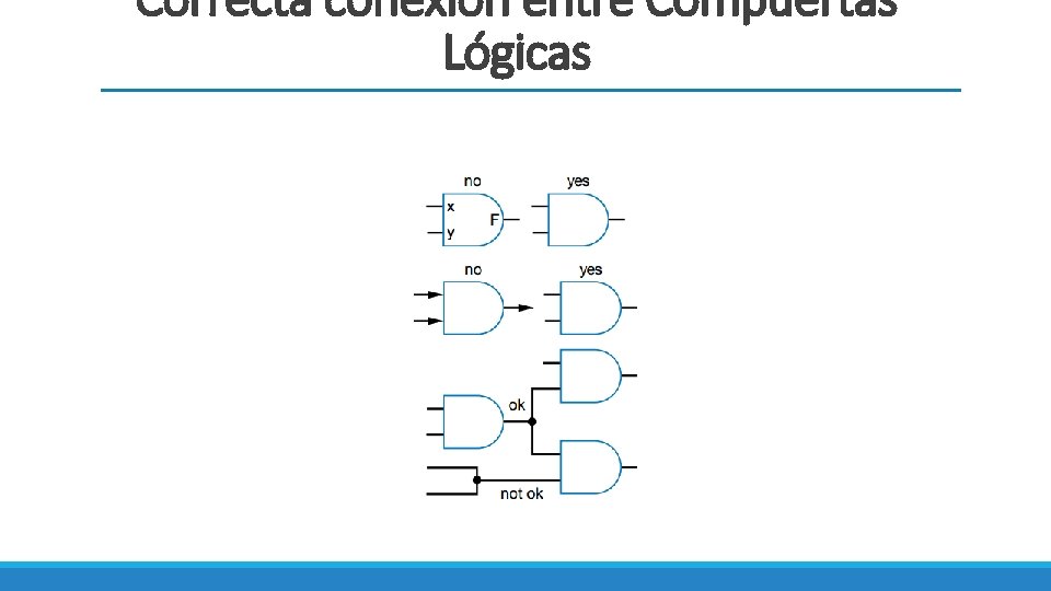 Correcta conexión entre Compuertas Lógicas 