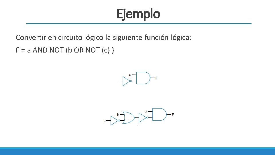 Ejemplo Convertir en circuito lógico la siguiente función lógica: F = a AND NOT