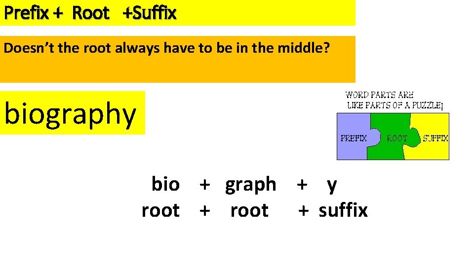 Prefix + Root +Suffix Doesn’t the root always have to be in the middle?