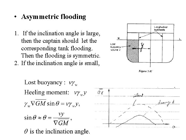  • Asymmetric flooding 1. If the inclination angle is large, then the captain