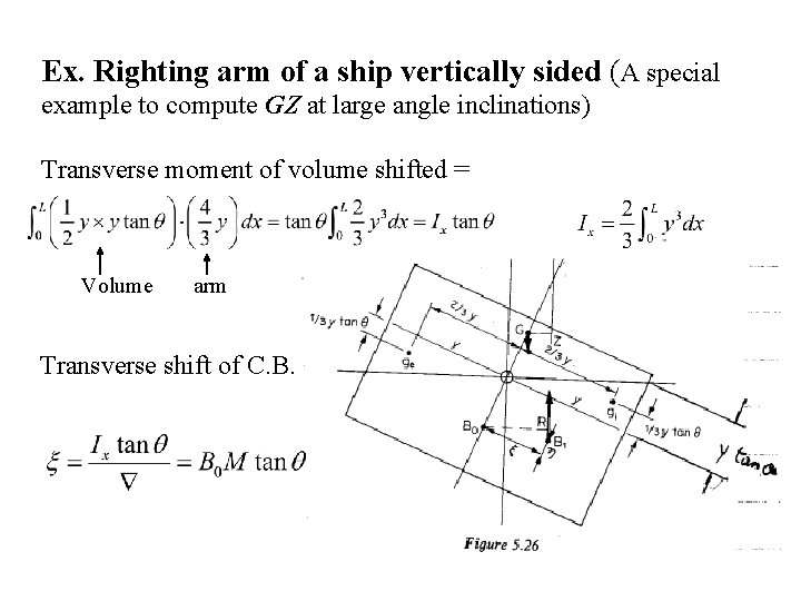 Ex. Righting arm of a ship vertically sided (A special example to compute GZ
