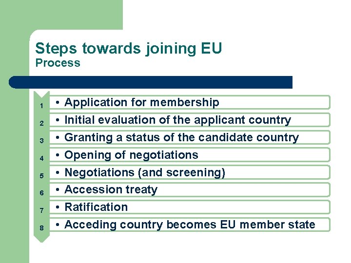 Steps towards joining EU Process 1 2 3 4 5 6 7 8 •