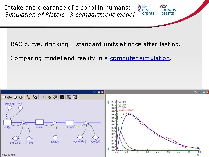 Intake and clearance of alcohol in humans: Simulation of Pieters 3 -compartment model BAC